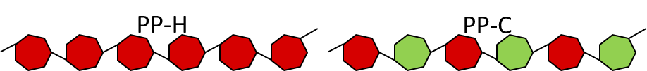 PP-H PP-C DNA
